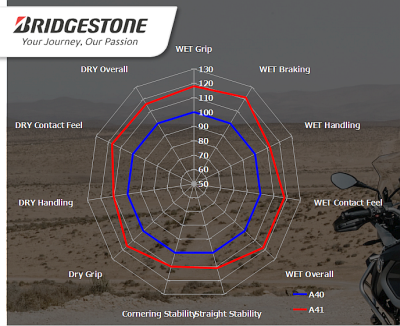 Spinne A41 Bridgestone